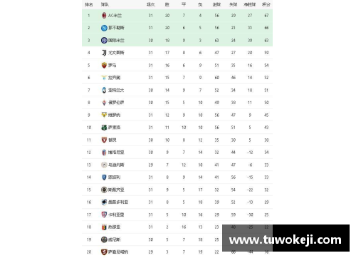 OG视讯官方网站意甲赛程积分榜：AC米兰登顶未动摇，尤文图斯暂时坐镇第四 - 副本