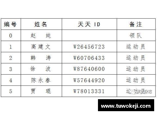 OG视讯官方网站辛辛那提大师赛签表揭晓，硬地高手聚集一堂